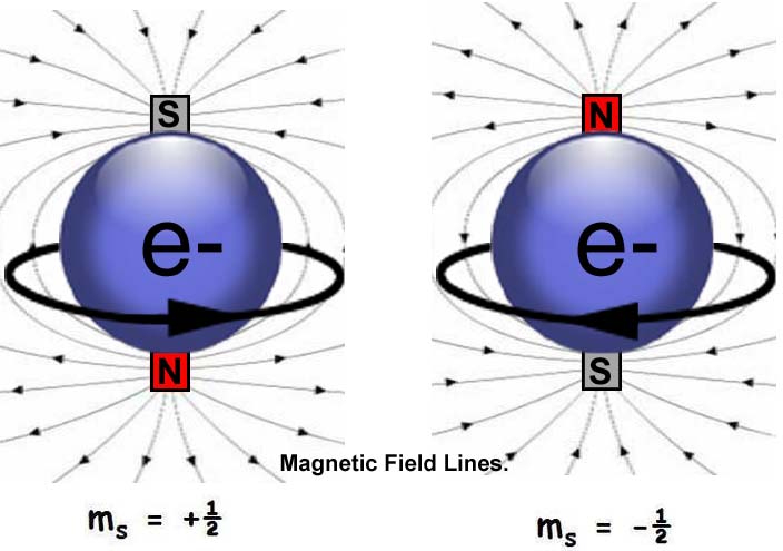 Electromagnetism | Gary Garber's Blog